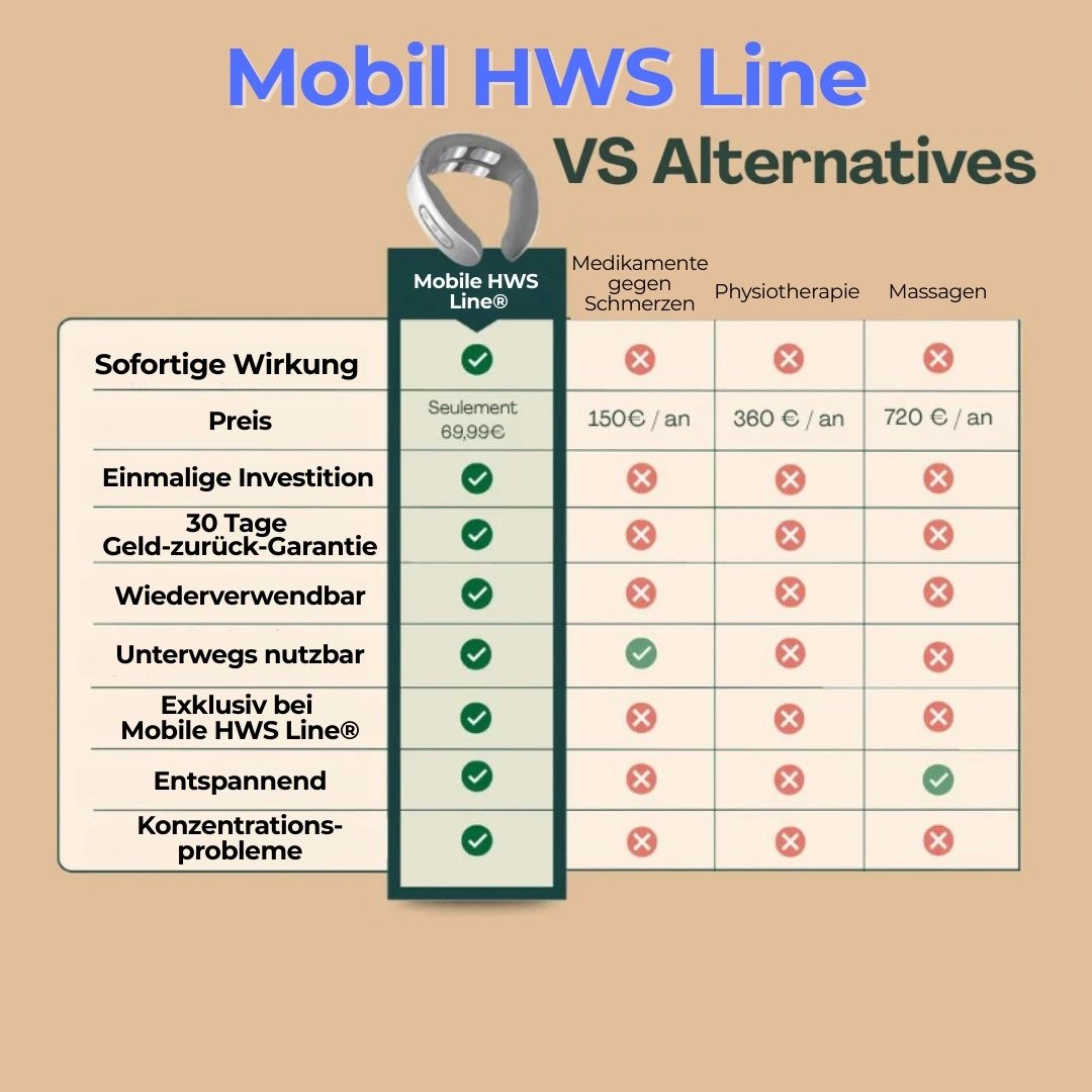 Smart HWS Line™