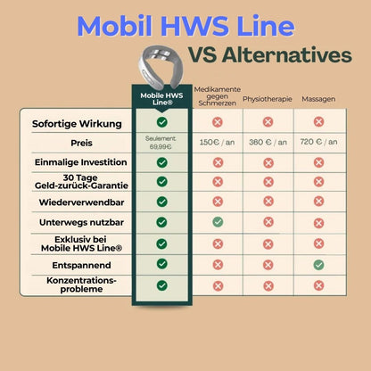 Smart HWS Line™
